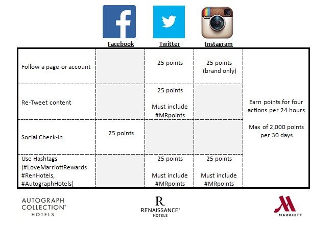 get up to 12 000 marriott rewards points for free with marriott rewards redeem chart