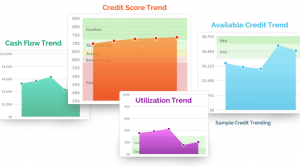 credit score trend