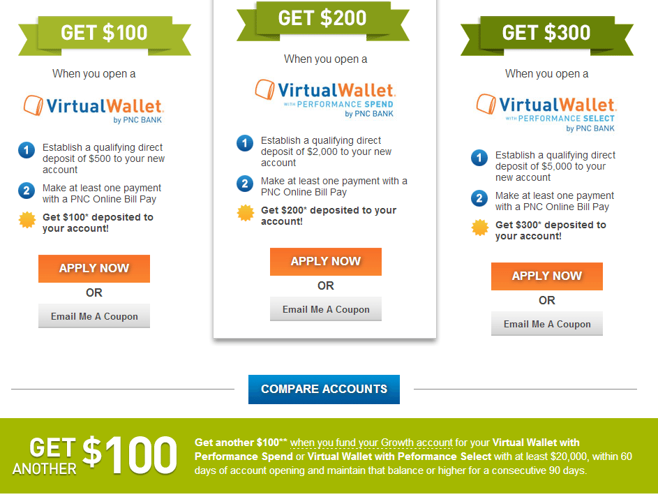 get up to $400 from PNC