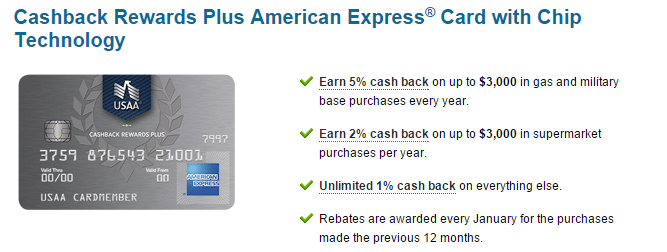 usaa-cashback-rewards-plus-american-express-review-5-cash-back-on-gas