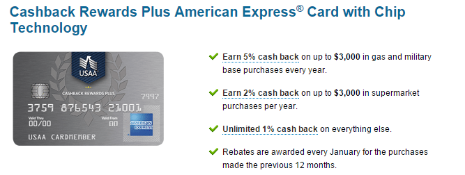 Cashback Rewards Plus American Express® Card