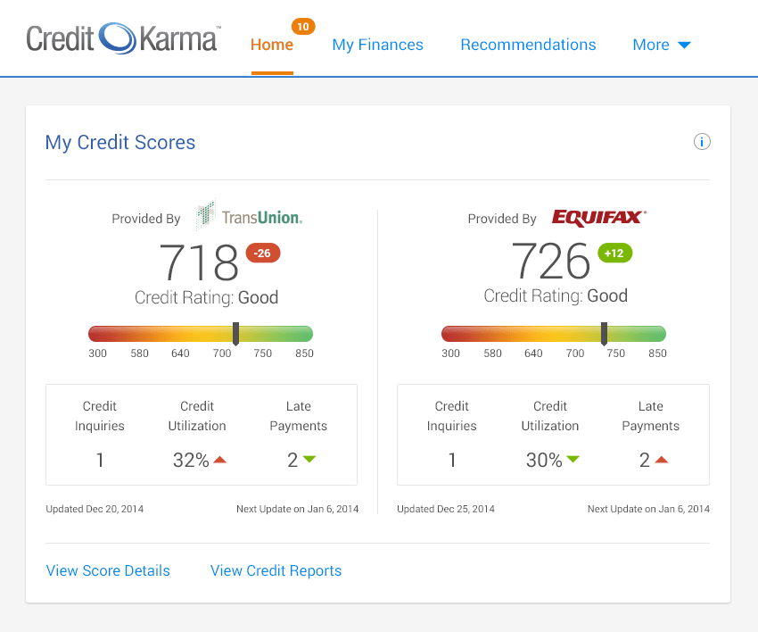 Credit Karma To Add Equifax Data To Their Free Credit 