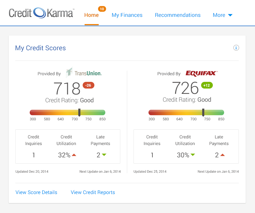 Credit Report Score Chart