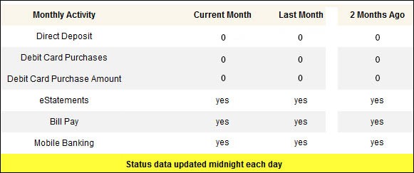Requirement counter at the bottom of the summary page that updates daily on what requirements you have and haven't met.