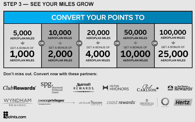 aeroplan transfer bonus