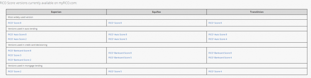 fico scores currently available on myFICO