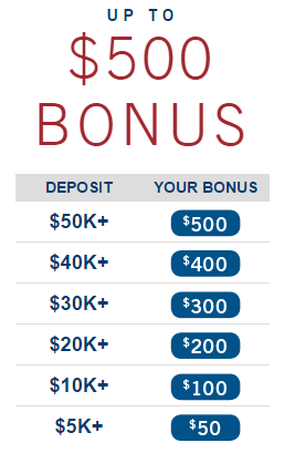 Capital One 360 Savings Up To 500 Bonus Doctor Of Credit