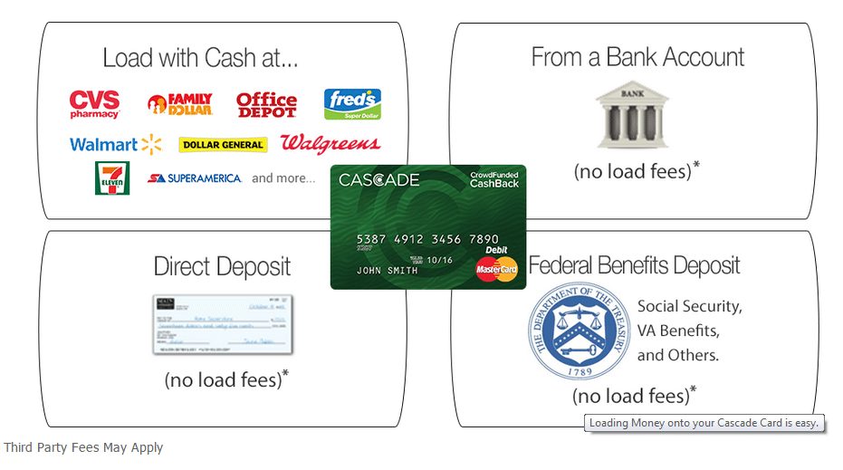 cascade card load options