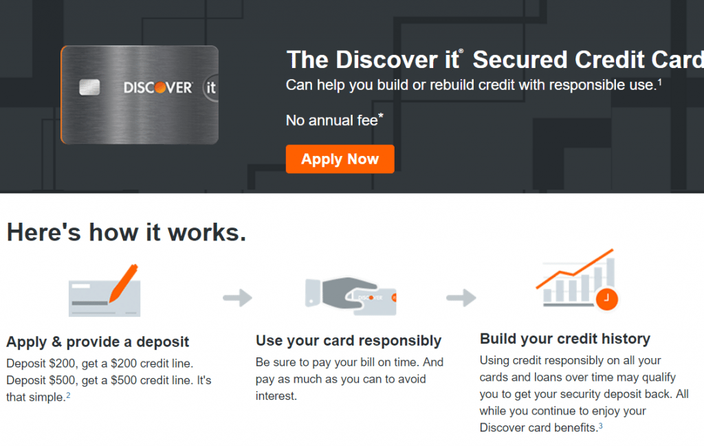 discover it secured review