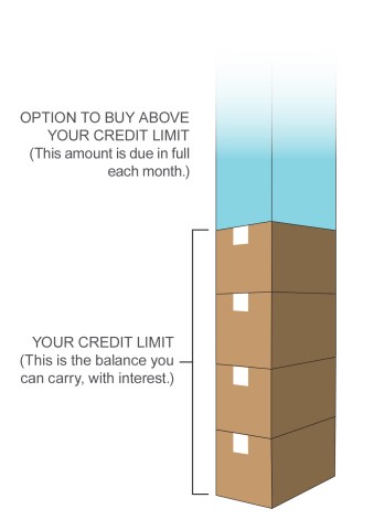 expanded buying power