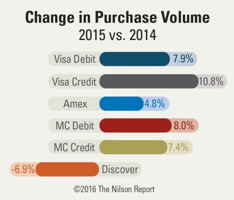 Purchase_Volume_U.S._Debit_and_Credit_Cards