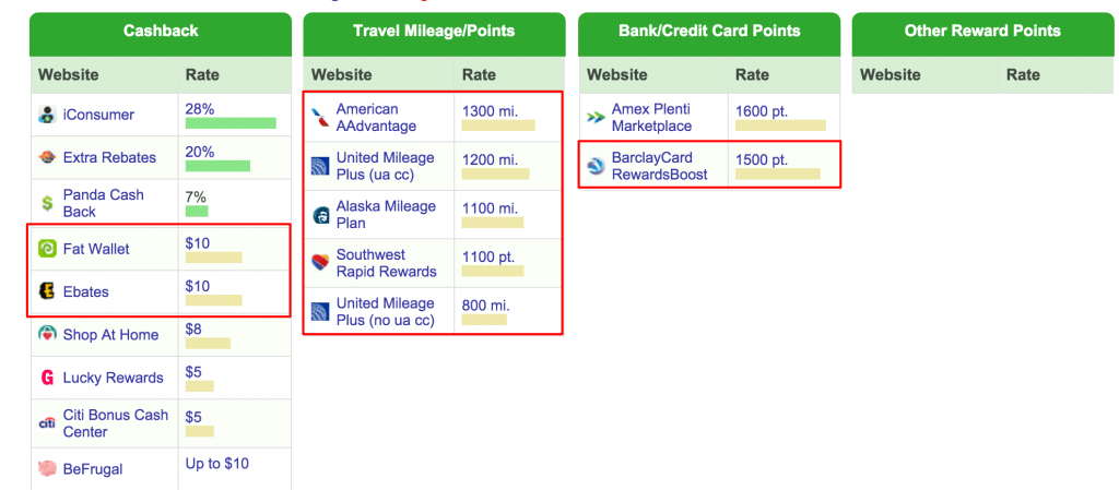 Wall Street Journal Cashback 28 Comparison by Cashback Monitor