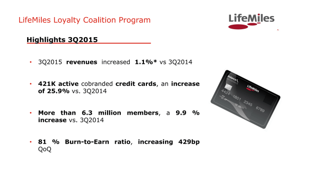 lifemiles credit card data