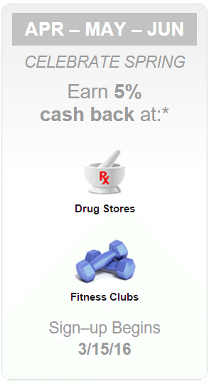 citi dividend