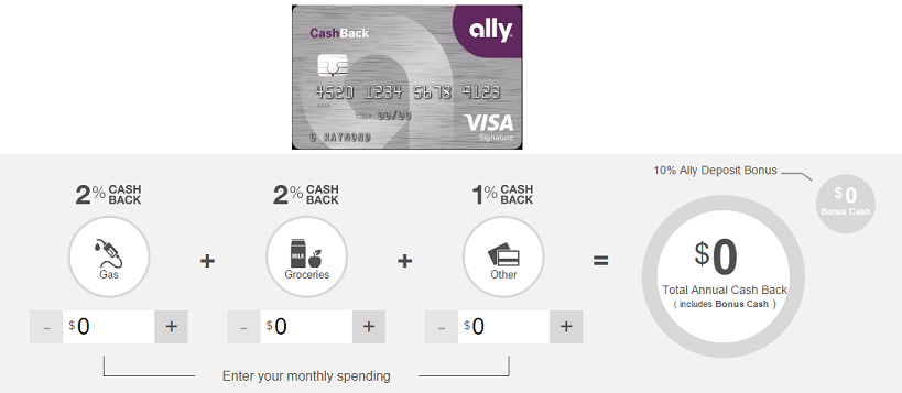 ally cash back