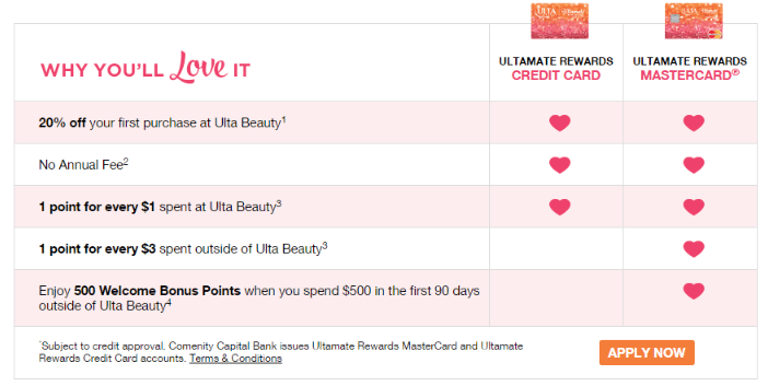 Ulta Points Chart 2018