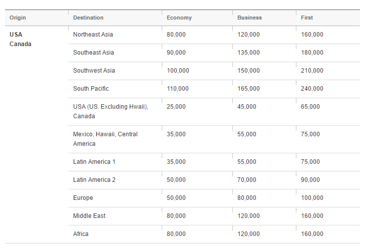 asiana bonus