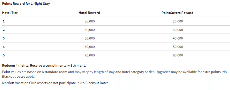 ritz carlton award chart