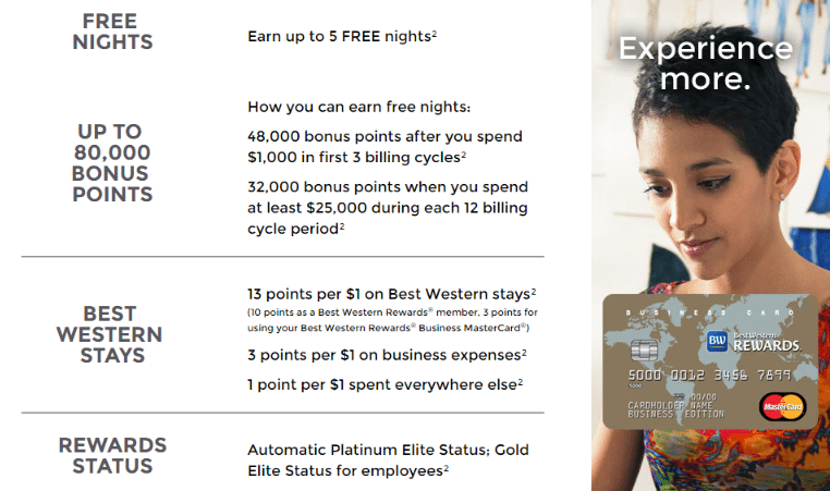 Expired FNBO Best Western Business Credit Card Bonus Now 80,000 Points (Previously 20,000 ...