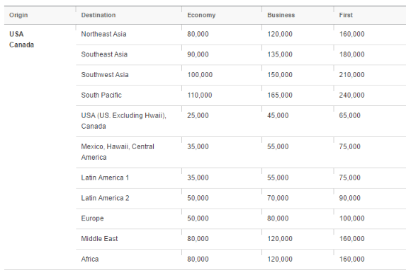 star alliance chart