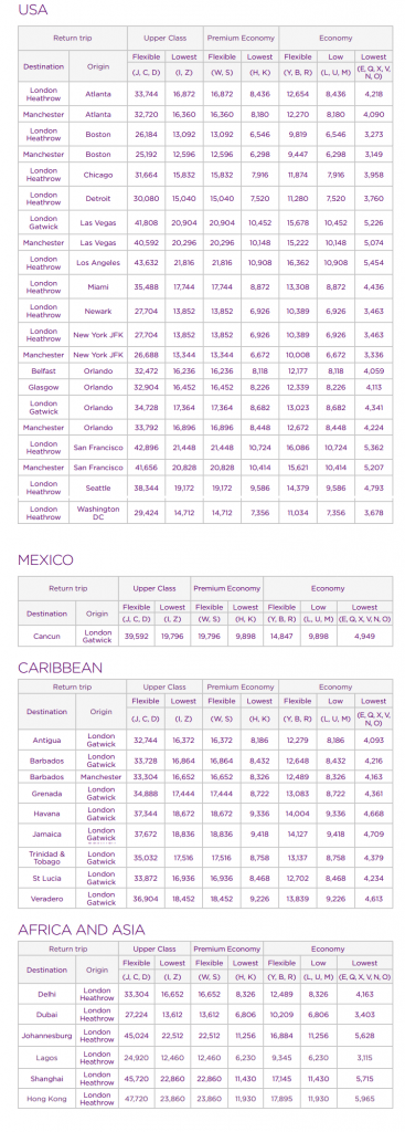 new-earning-chart