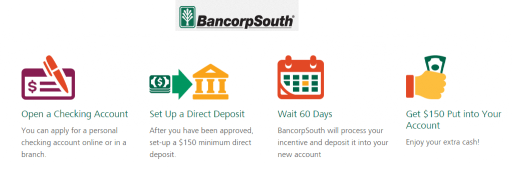 bancorp-south