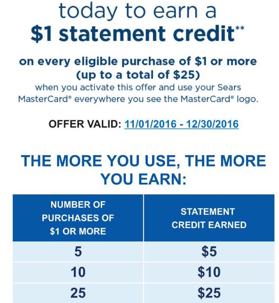 More Citi Sears Madness 10x/10 Back On Online Purchases Doctor Of