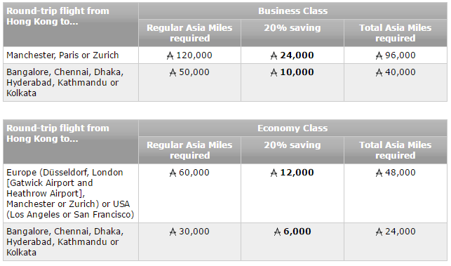 asia miles discount