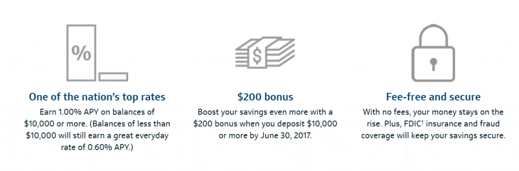 200 capital one bonus