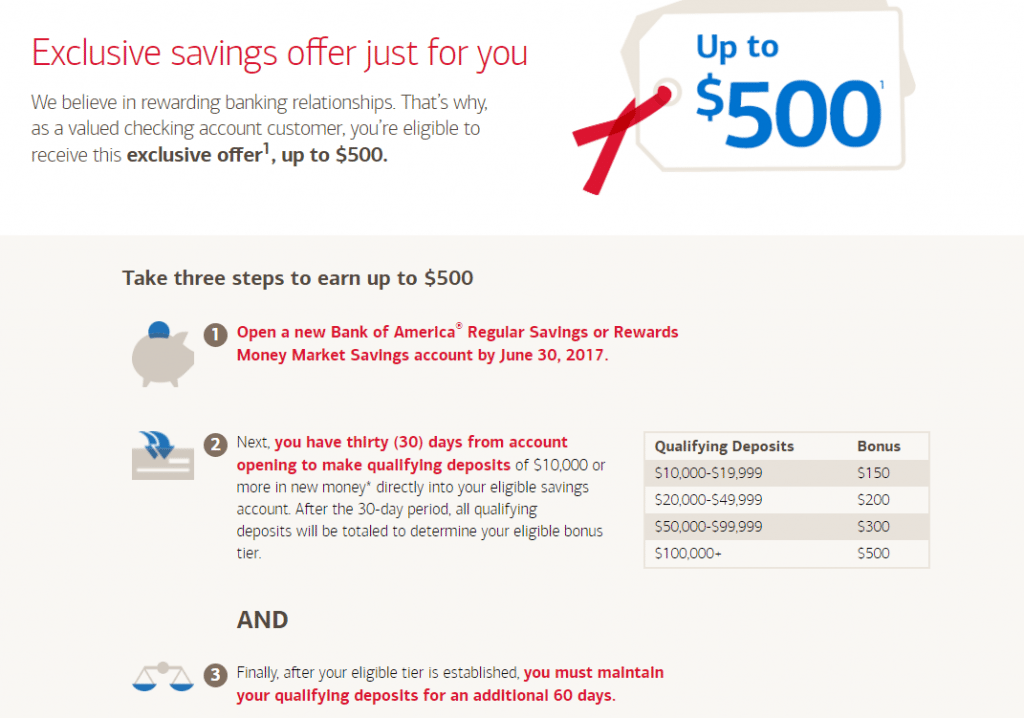 bank of america offer