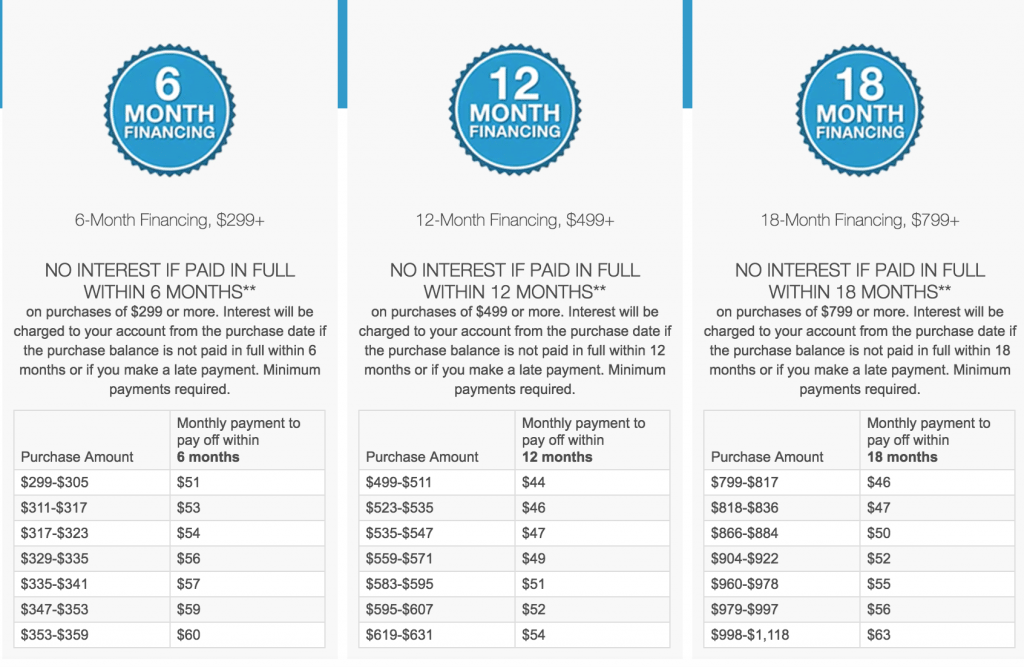 Staples Credit Card Review Earn 5 Staples Rewards and Special