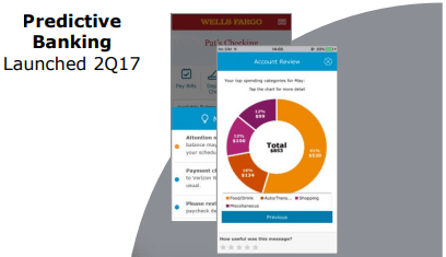 Wells Fargo Predictive Banking