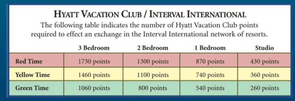 Timeshare Comparison Chart