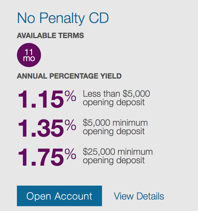 [Rate Increase] Ally Bank CD With No Early Withdrawal Penalty