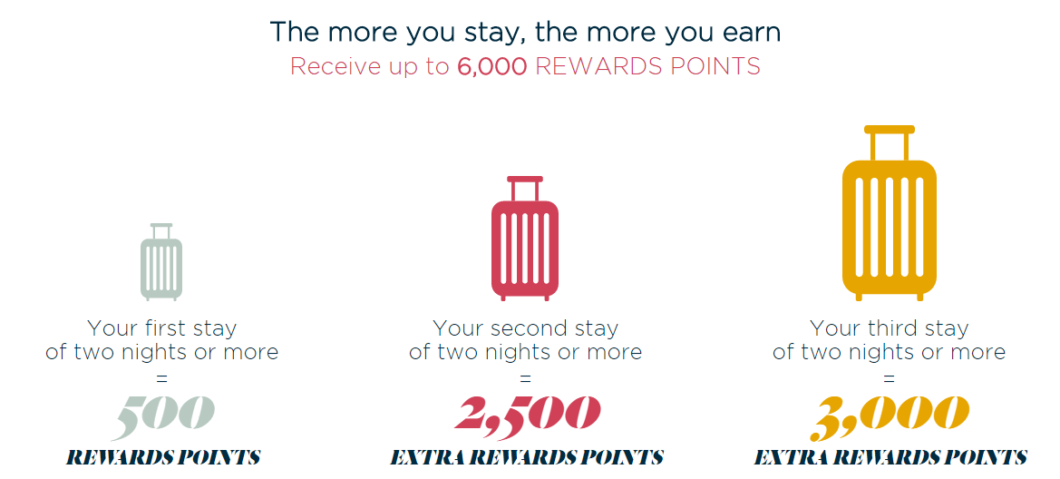 Accor Hotels 6 000 Points After 3 Stays Worth 120eur Doctor Of The Fine Print