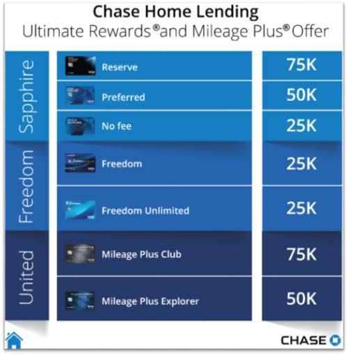 qlac-quote-chase-mortgage-rate-quote