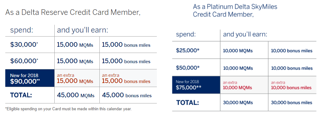 delta reserve mqm bonus