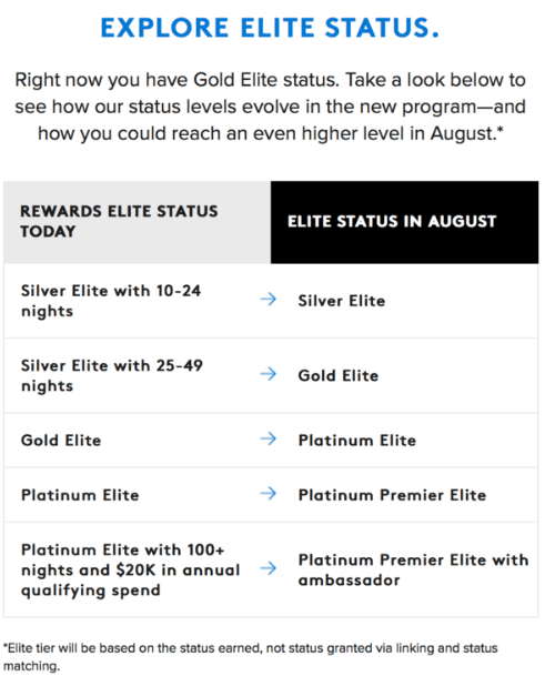 Spg Marriott Status Match Chart