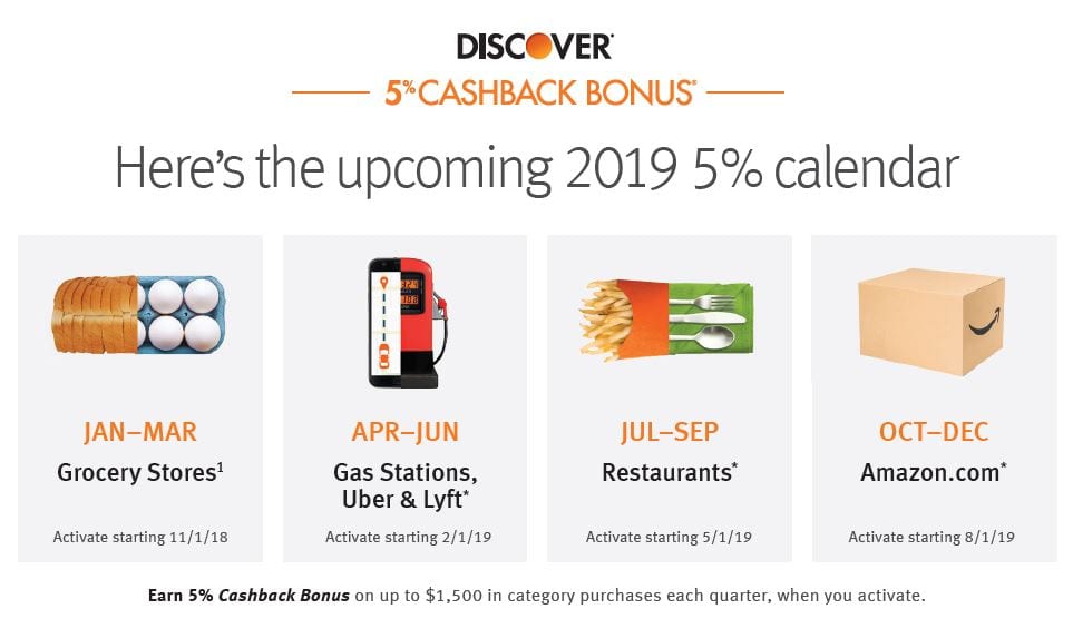 Discover Announces Full 2019 5 Cashback Calendar Doctor Of Credit
