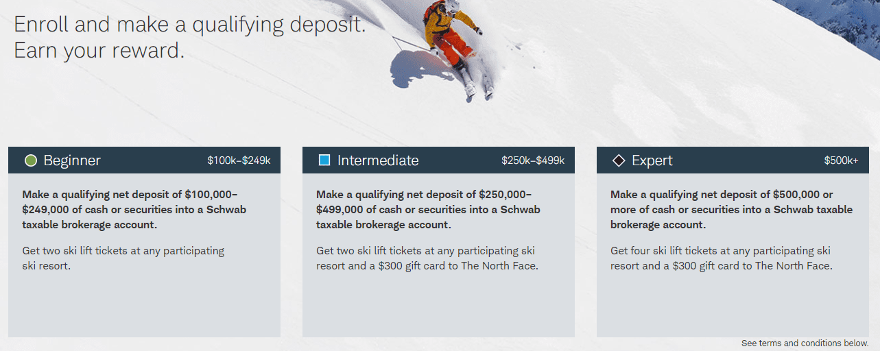 [Expired] Charles Schwab Brokerage Bonus Up To 4 Ski Lift Tickets