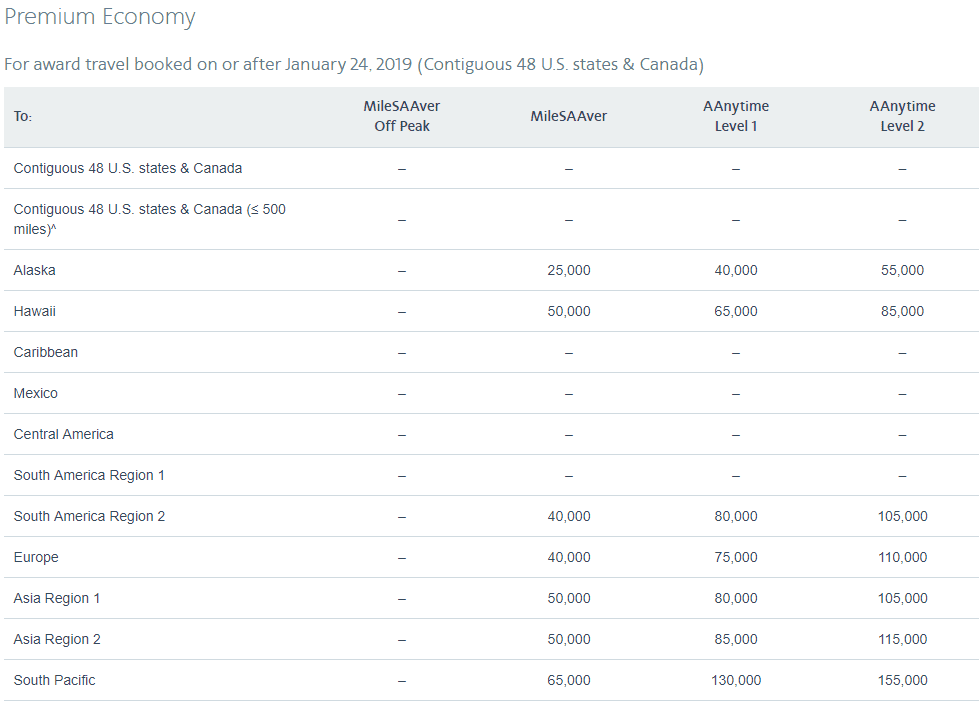 American Airlines Adds Premium Economy Awards Doctor Of Credit Today American Airlines Officially Announced This Below You Can See The Award Chart For These Awards