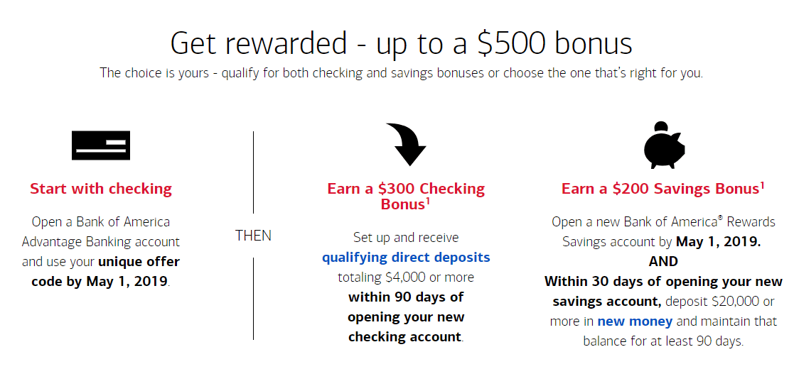 Bank Of America Offer Code For Checking Account change comin
