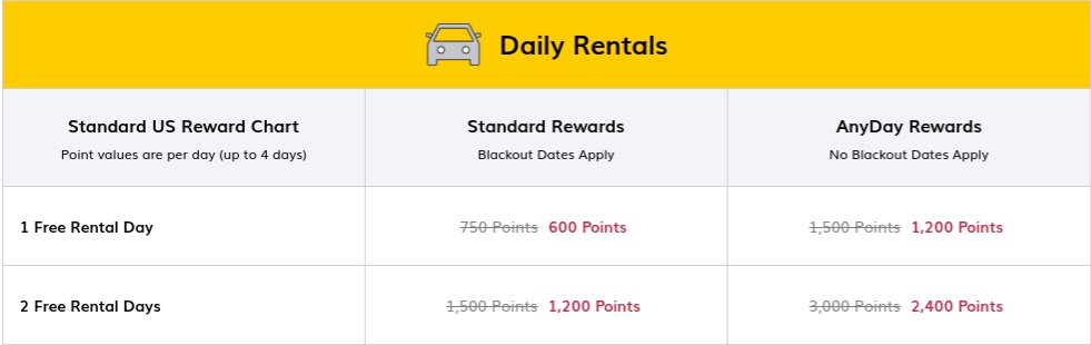 Hertz Award Chart