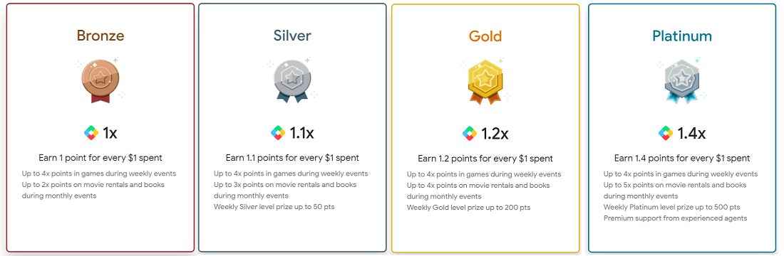 Google Play Points: a rewards program for all the ways you Play