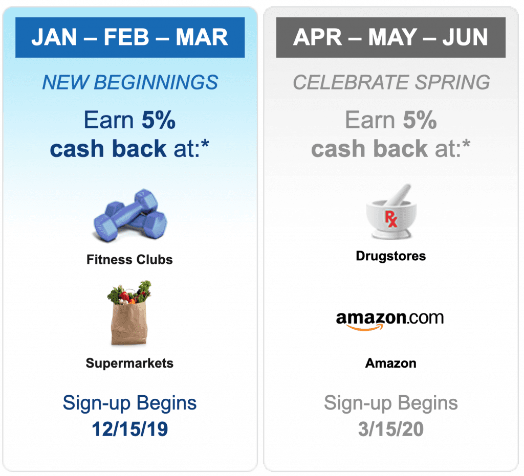 Citi Dividend 2020 Q1Q2 5 Categories Released (Supermarkets, Fitness
