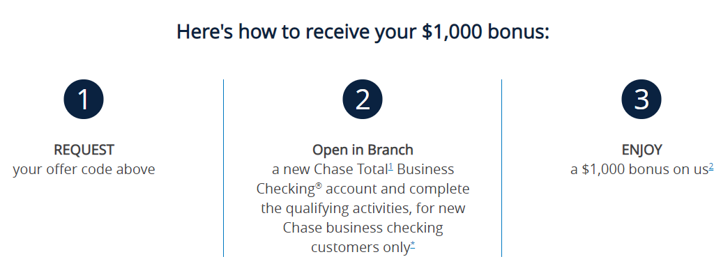 chase total checking coupon