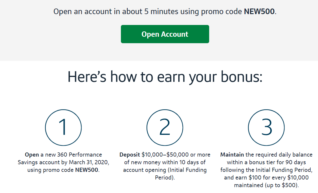 [Expired] Capital One 100500 Savings Bonus, Requires 10,00050,000