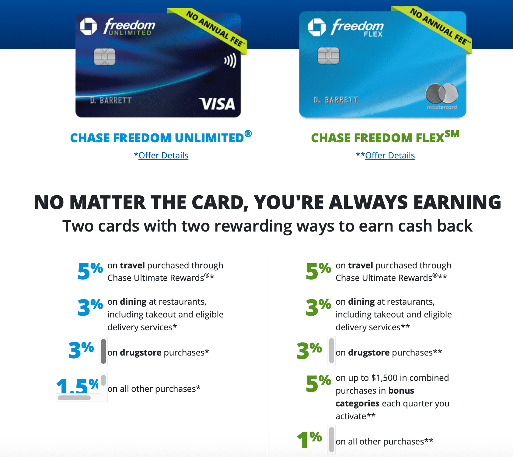 chase freedom flex travel reddit