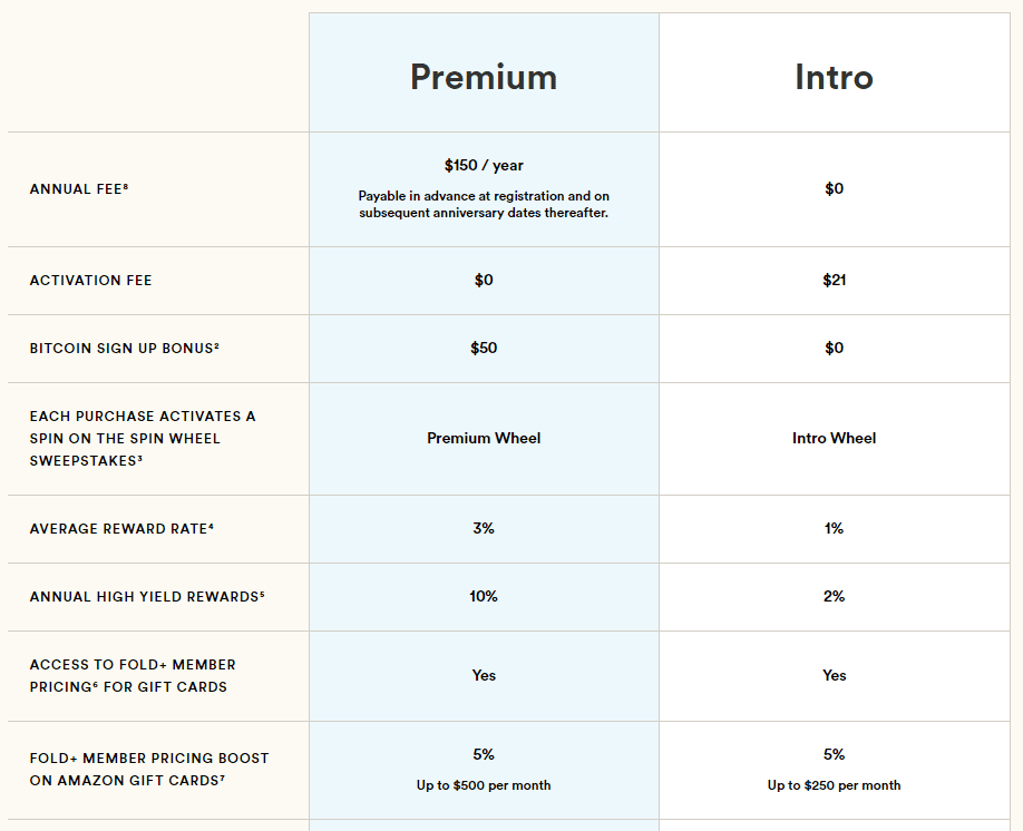 Fold, Earn Bitcoin Rewards