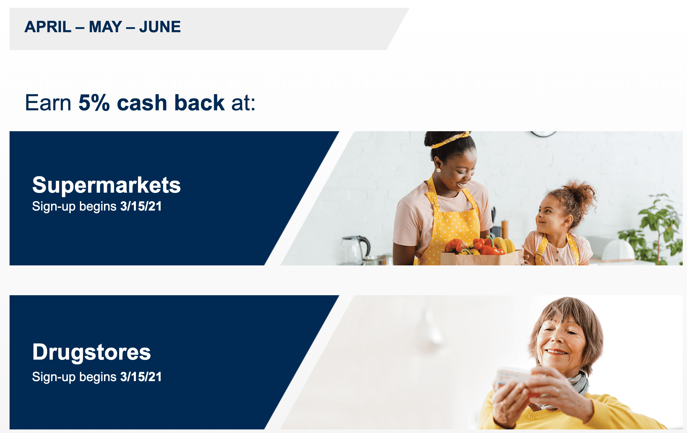 Citi Dividend Q2 2021 Categories Supermarkets, Drugstores Doctor Of